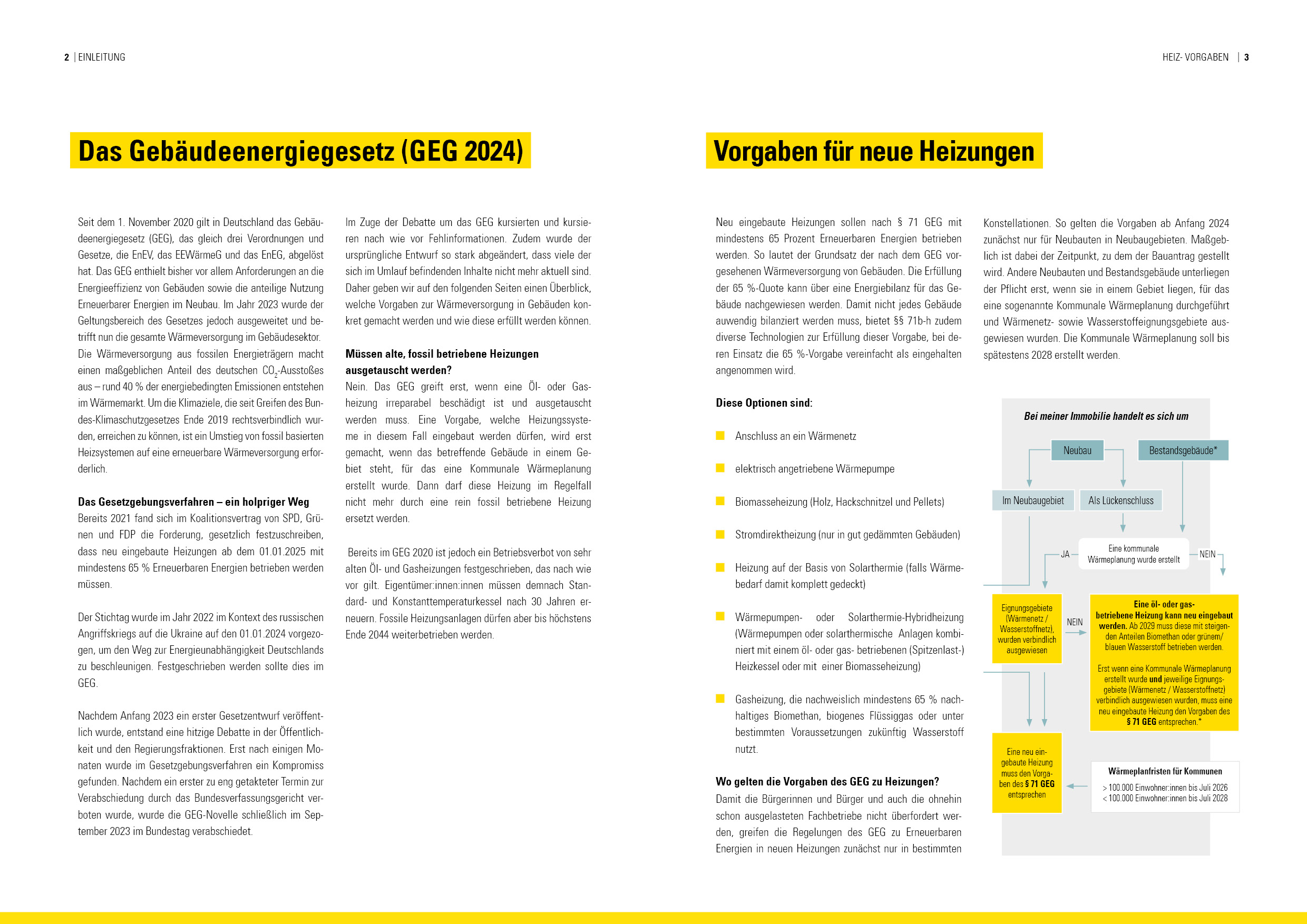 Broschüre Das Gebäudeenergiegesetz: Die Novelle des GEG 2024