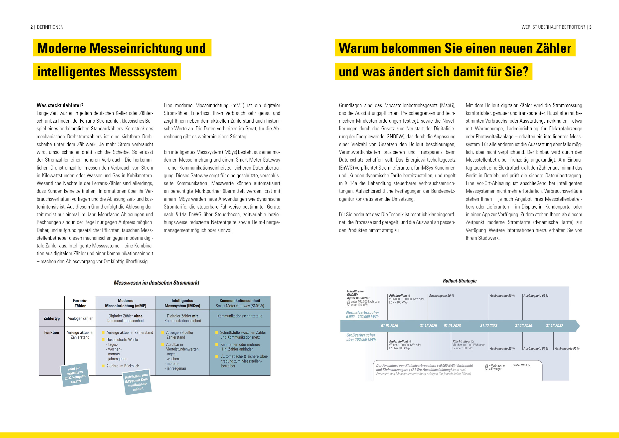 Broschüre Intelligentes Messwesen