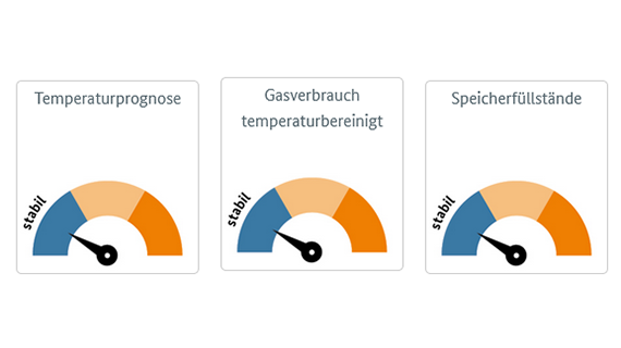 Transparenz für die Gas-Lage